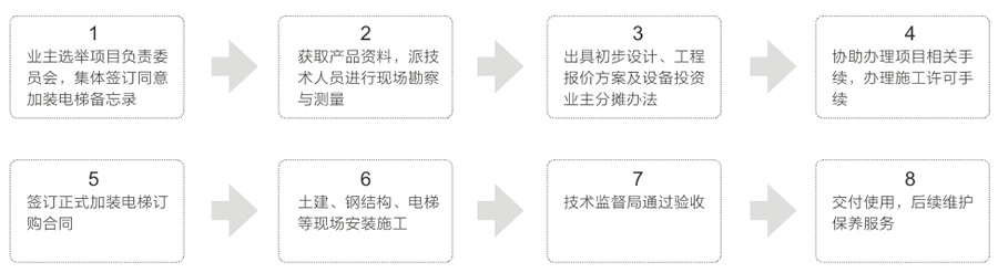 施工流程